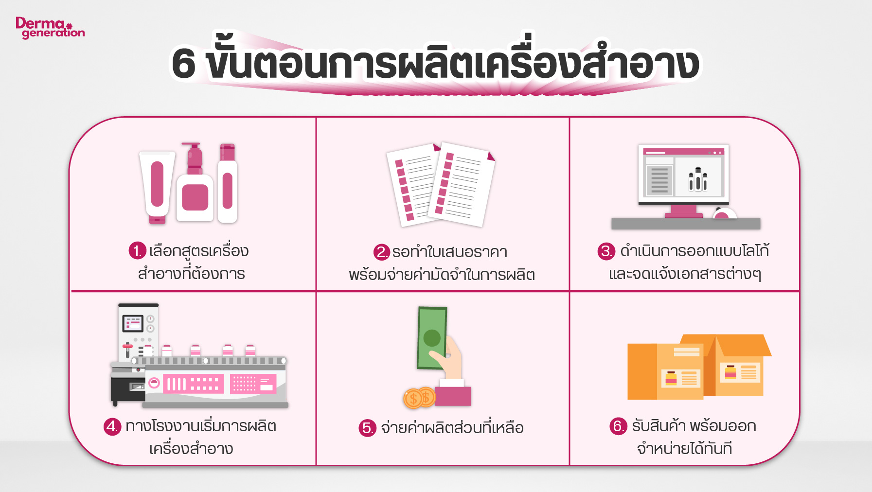 6 ขั้นตอนการผลิตเครื่องสําอาง