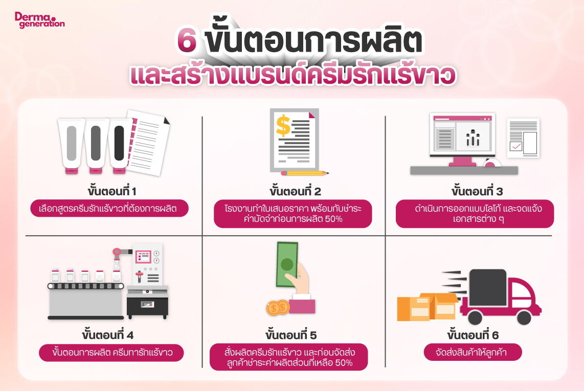 6 ขั้นตอนผลิตและสร้างแบรนด์ครีมรักแร้ขาว